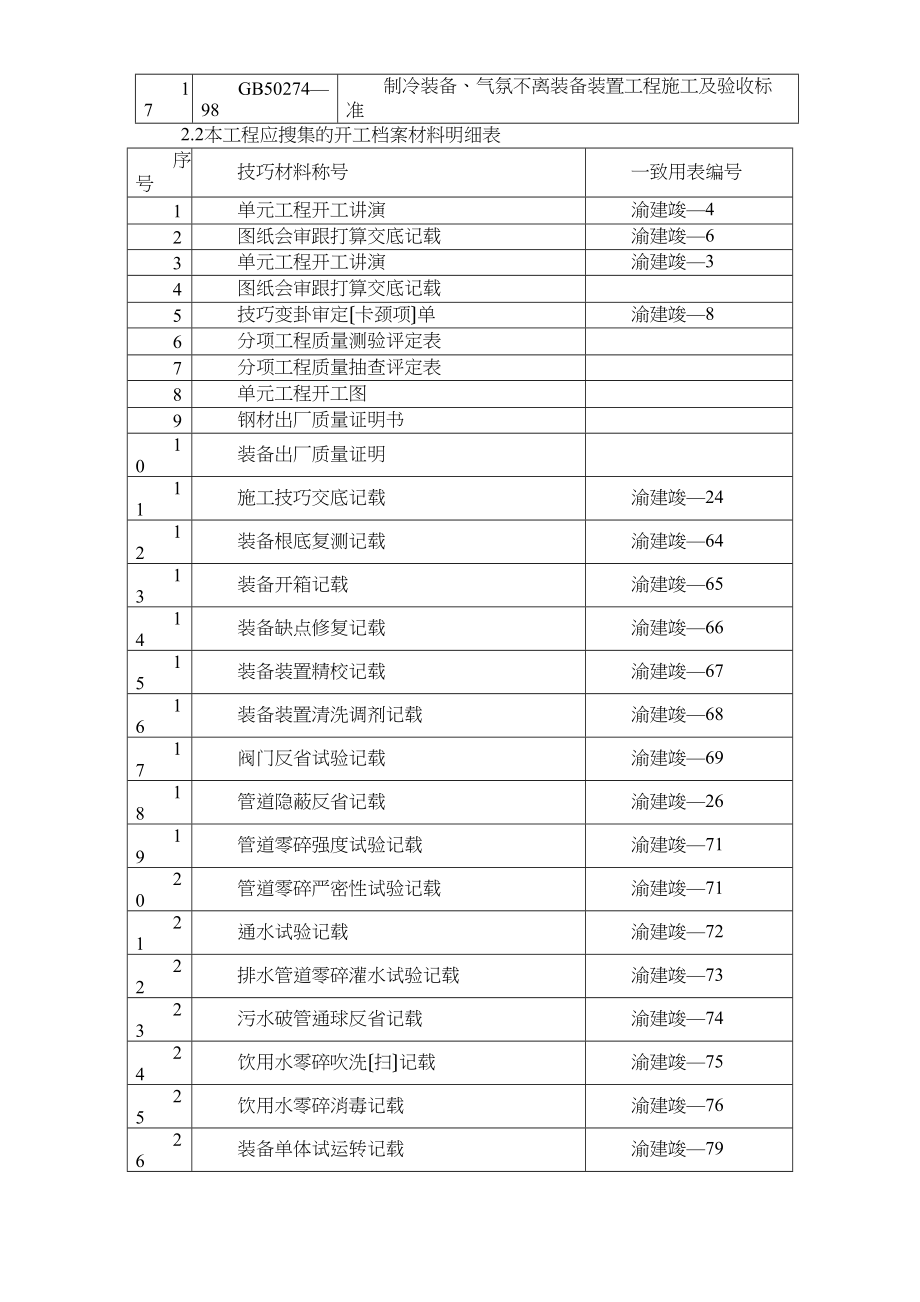 2023年建筑行业重庆某大厦安装工程施工组织设计.docx_第3页