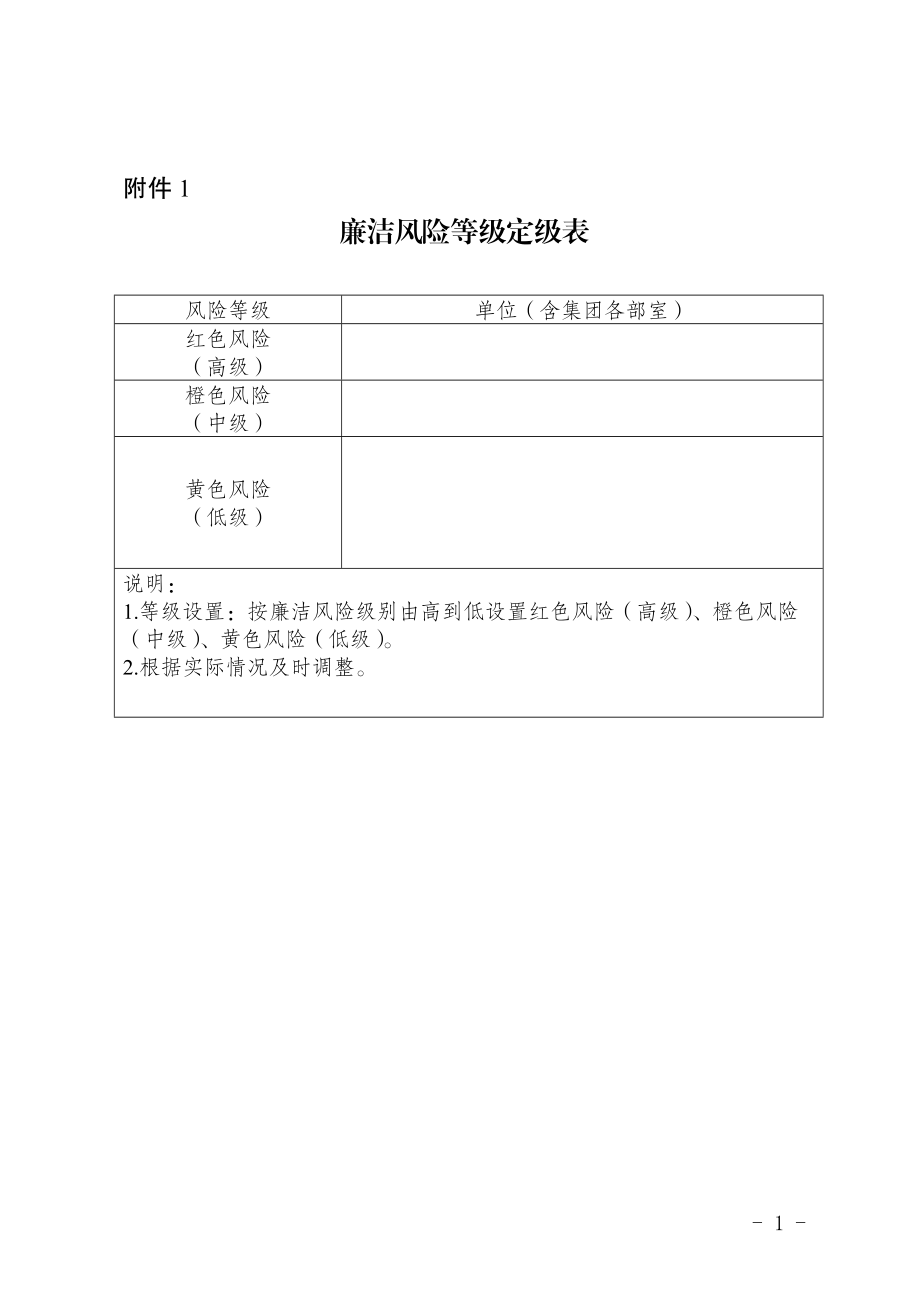 廉洁风险等级定级表.doc_第1页