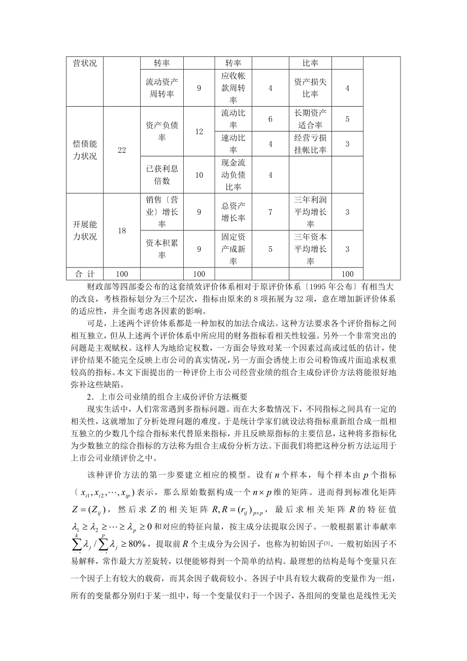 2023年上市公司业绩的组合主成份评价方法.doc_第2页