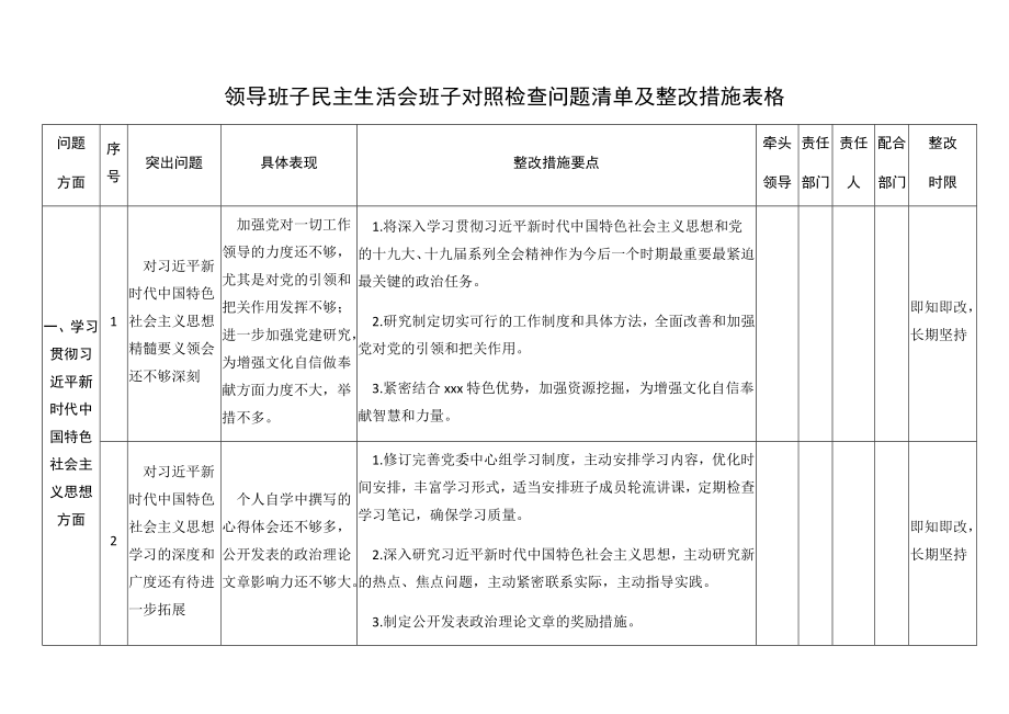 2023年领导班子民主生活会班子对照检查问题清单及整改措施表格6方面17条检视剖析材料精编.docx_第1页