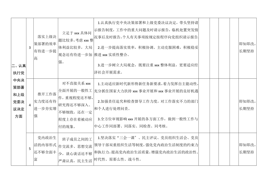 2023年领导班子民主生活会班子对照检查问题清单及整改措施表格6方面17条检视剖析材料精编.docx_第2页