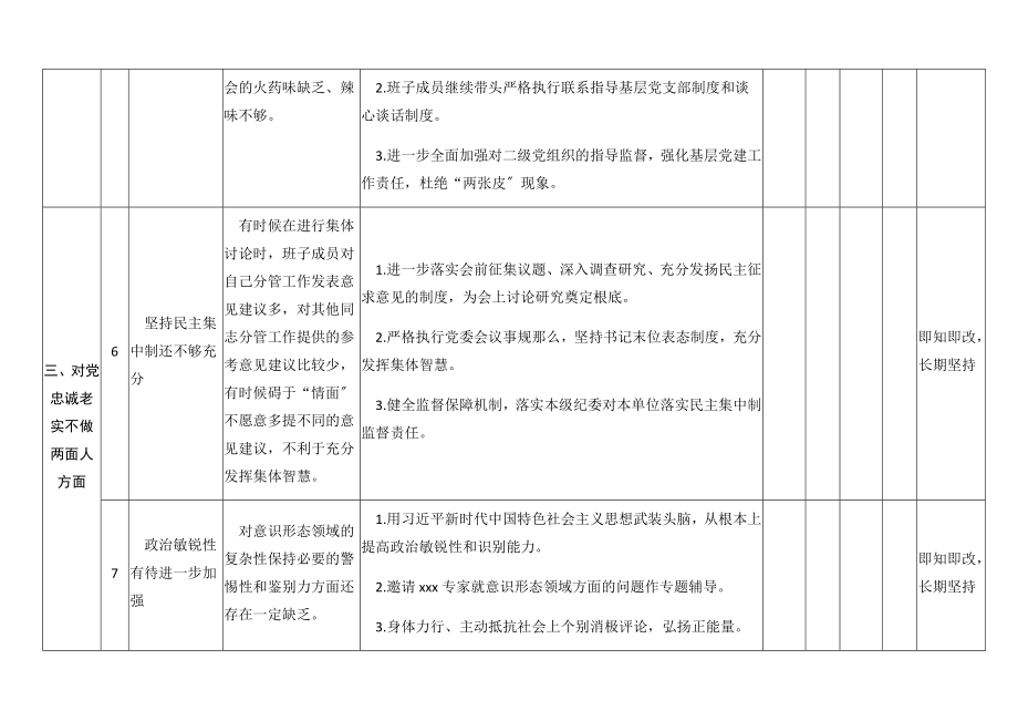 2023年领导班子民主生活会班子对照检查问题清单及整改措施表格6方面17条检视剖析材料精编.docx_第3页