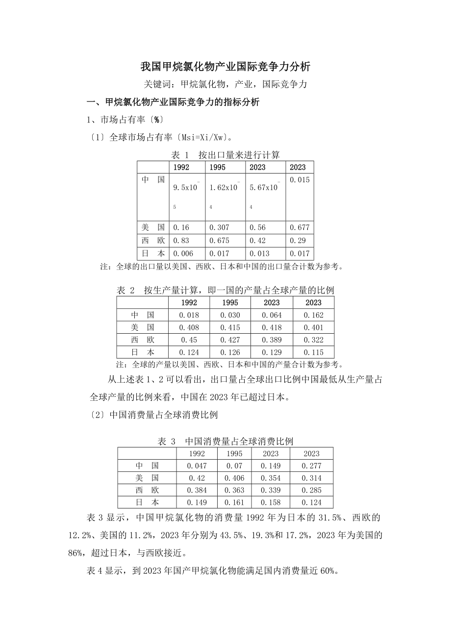 2023年我国甲烷氯化物产业国际竞争力分析.doc_第1页