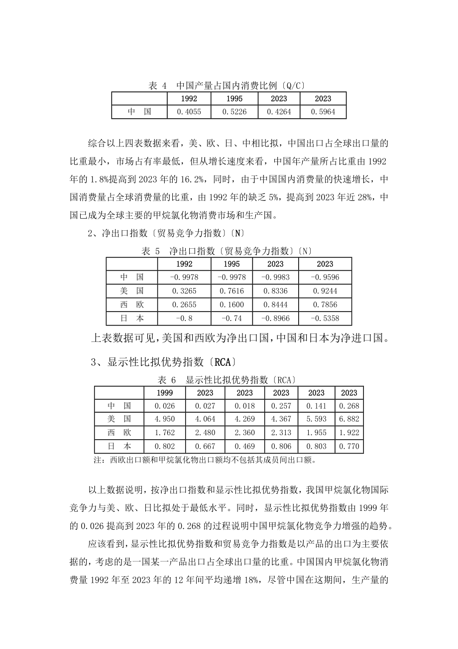 2023年我国甲烷氯化物产业国际竞争力分析.doc_第2页