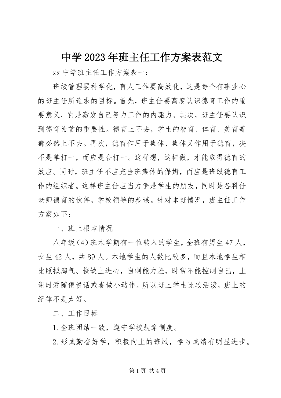 2023年中学班主任工作计划表2.docx_第1页