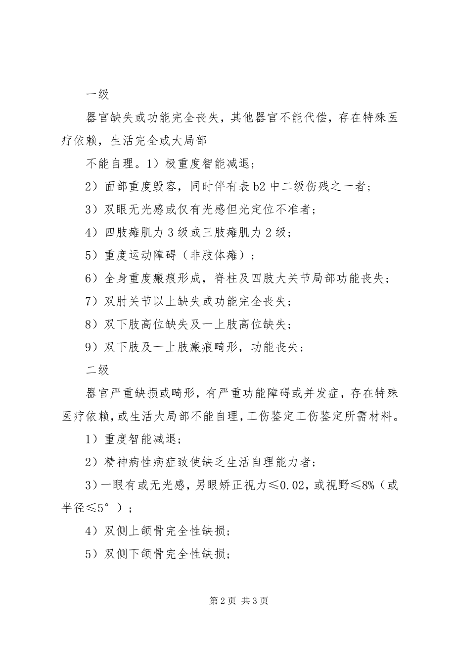 2023年工伤鉴定所需材料.docx_第2页