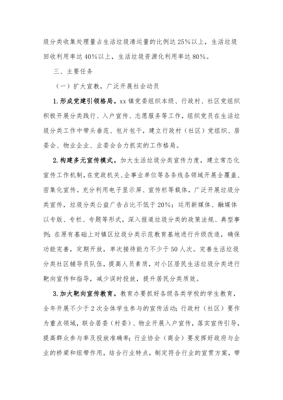 xx镇2022年生活垃圾分类处置工作行动方案.docx_第2页