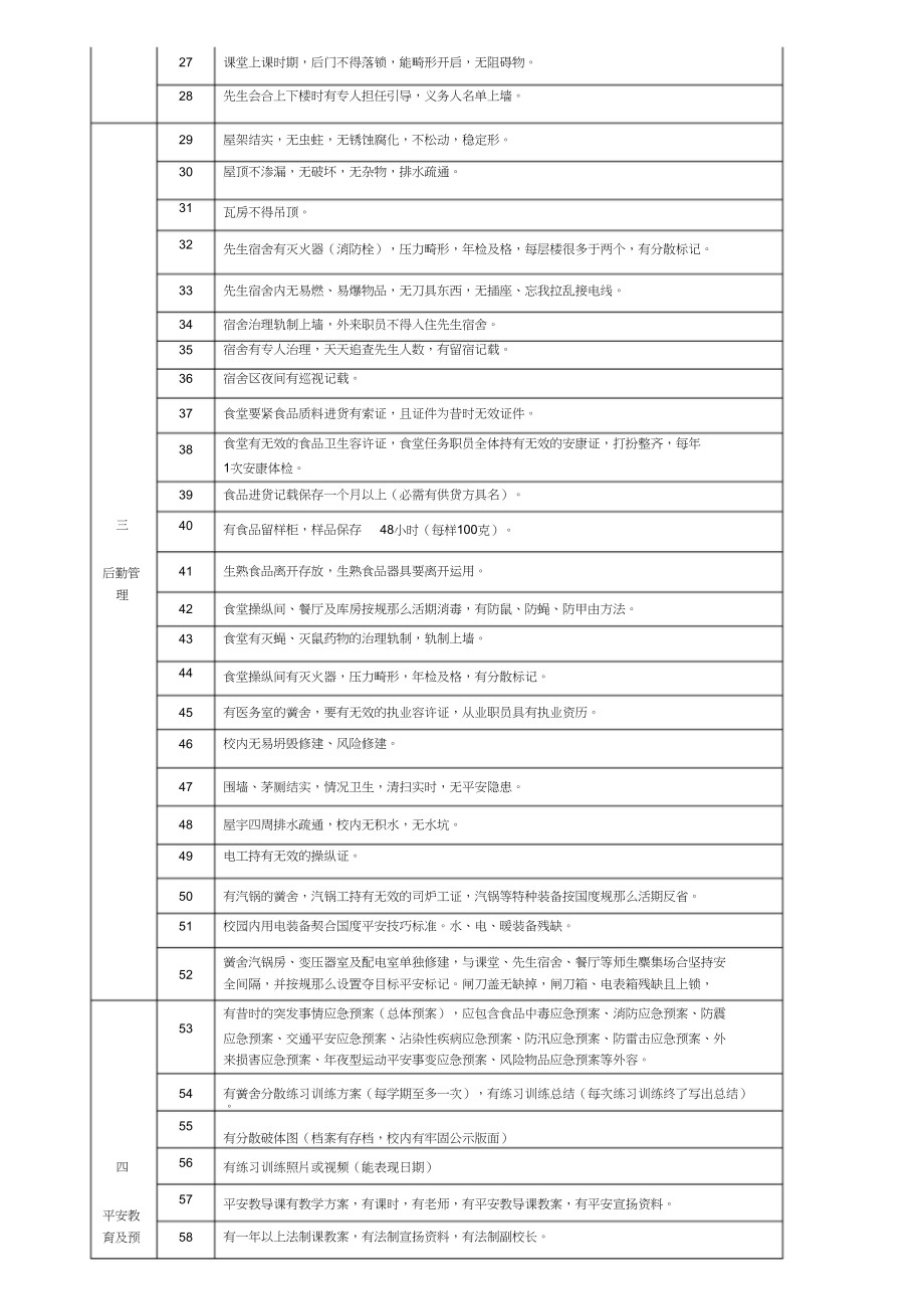 2023年滑县中小学幼儿园平安校园创建工作检查考核细则.docx_第2页