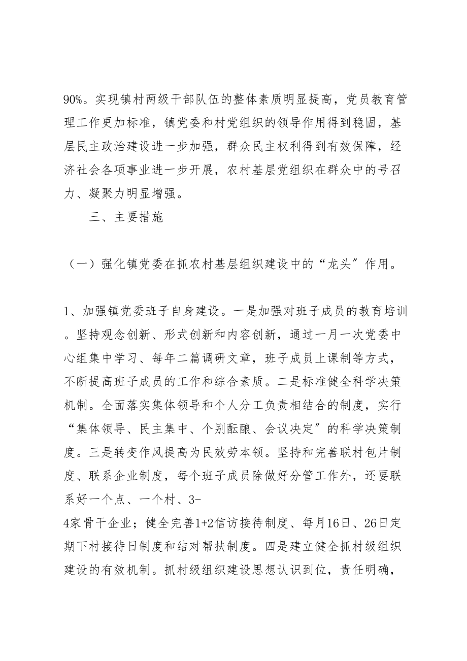 2023年五乡镇关于加强农村基层党组织建设的实施方案 2新编.doc_第2页