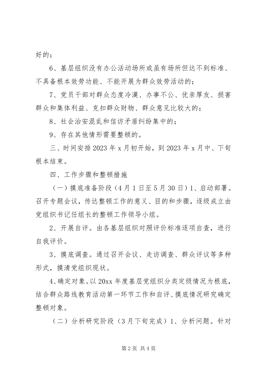 2023年建委后进基层组织建设整改报告.docx_第2页