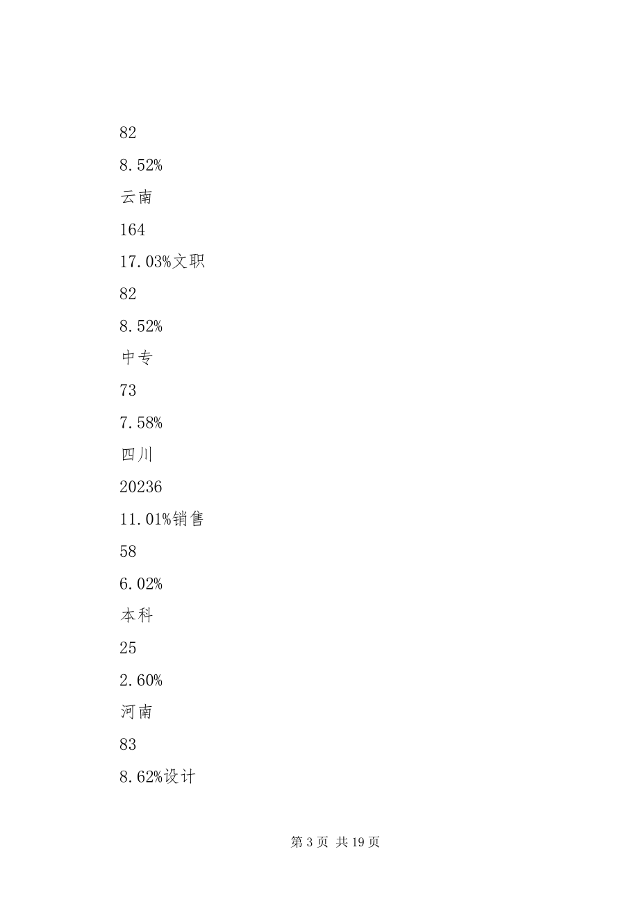 2023年人力资源社保审计有何应对技巧？新编.docx_第3页