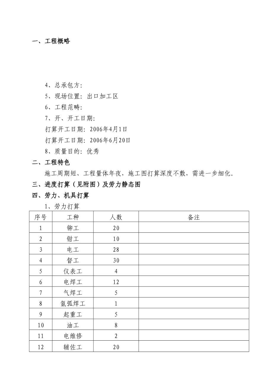 2023年建筑行业力工具STQ4机电安装工程.docx_第1页