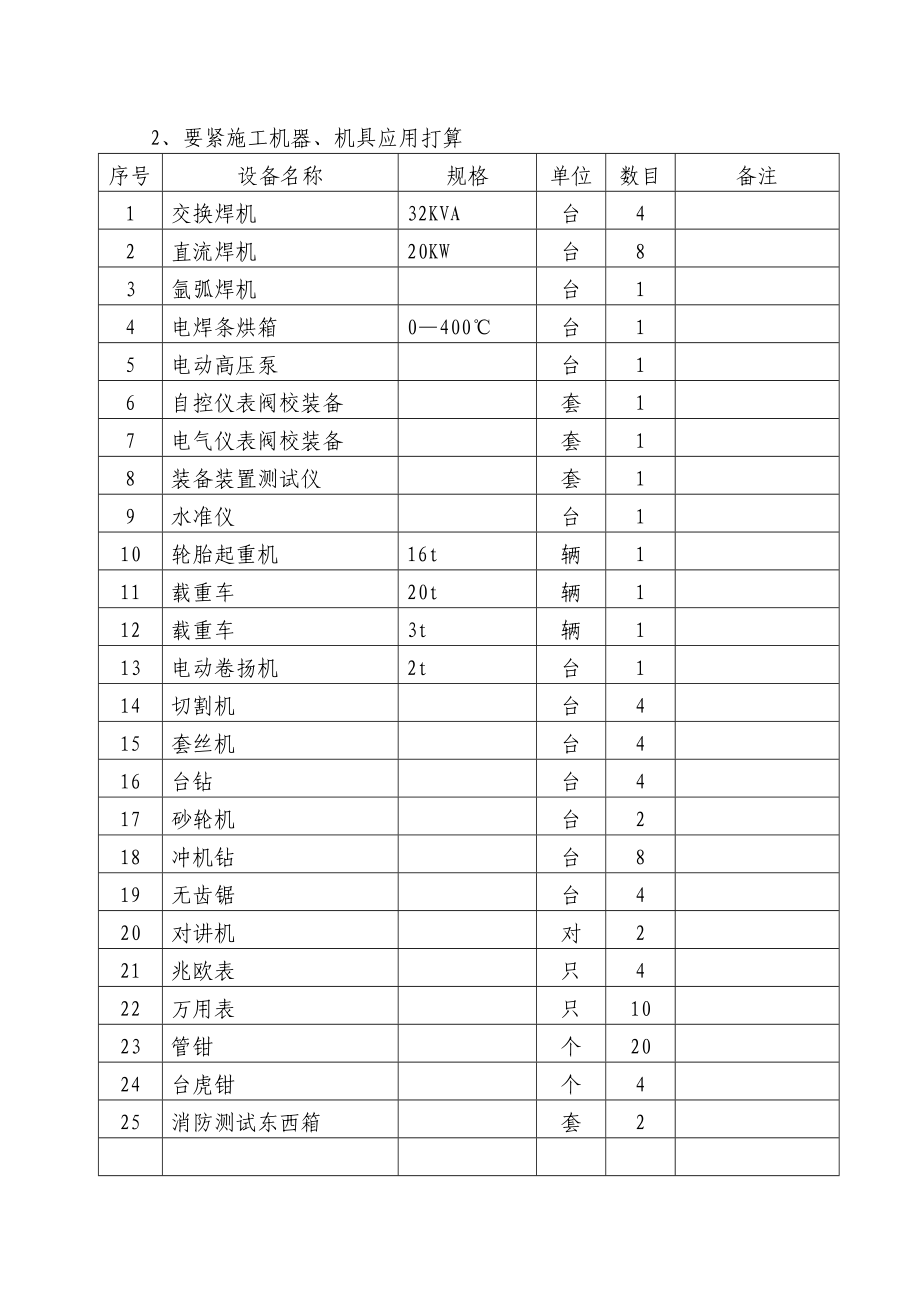 2023年建筑行业力工具STQ4机电安装工程.docx_第2页