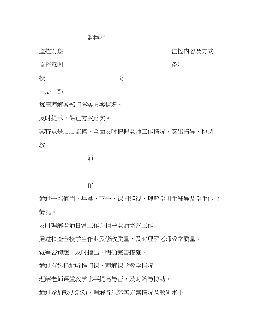 2023年教导处范文附小小学教学质量监控方案.docx_第2页