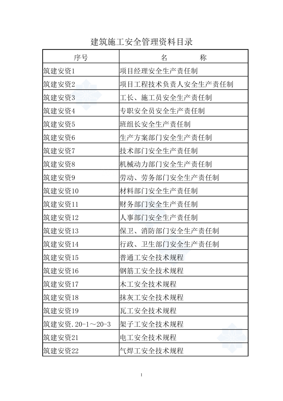 2023年建筑施工安全管理资料1_secret.doc_第1页