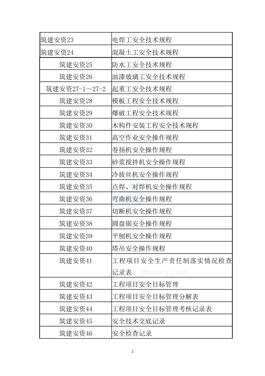 2023年建筑施工安全管理资料1_secret.doc_第2页