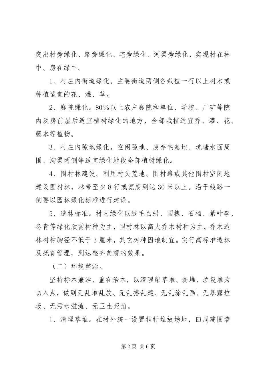 2023年全区村庄绿化及环境整治意见.docx_第2页