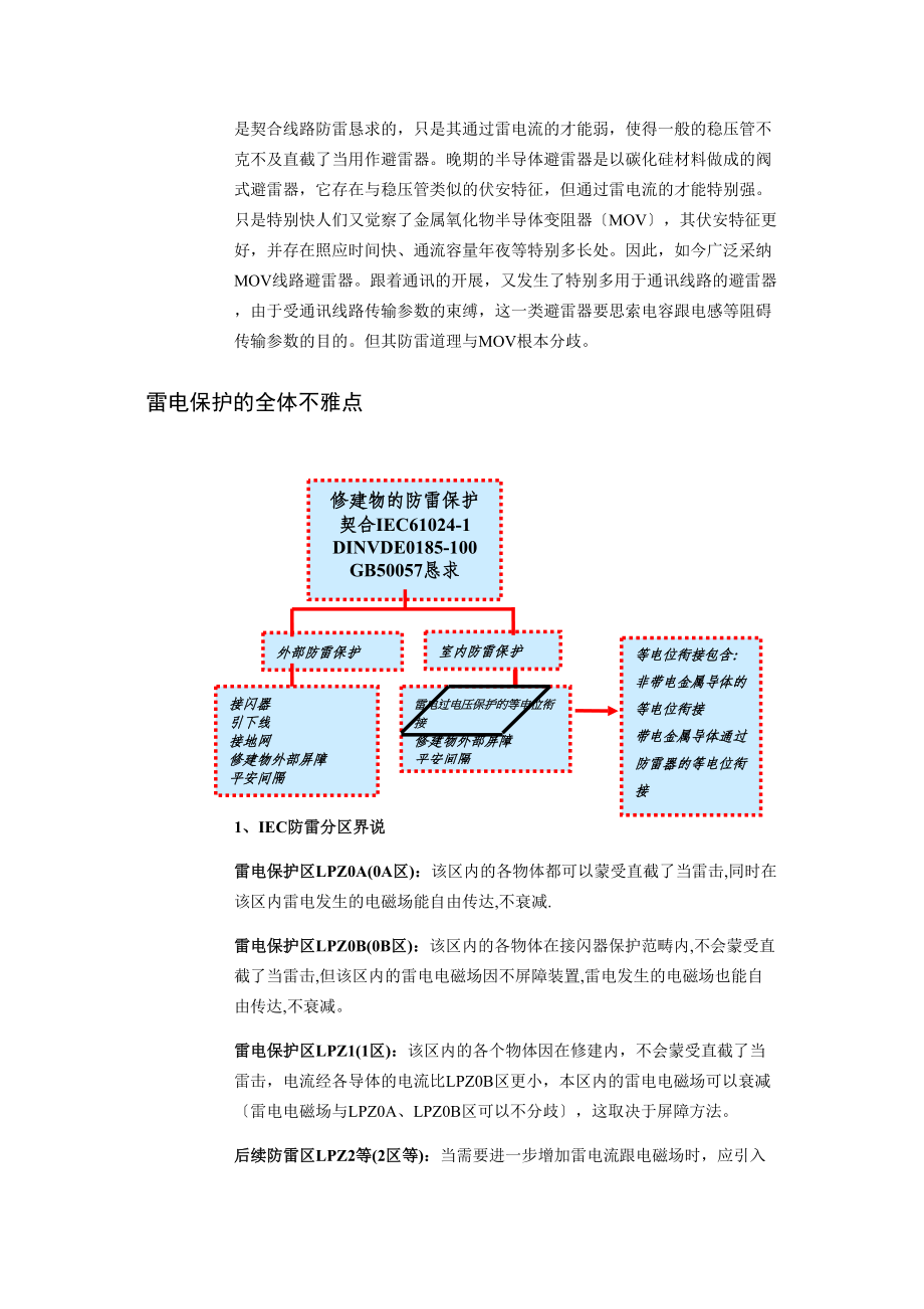 2023年建筑行业设计方案.docx_第2页