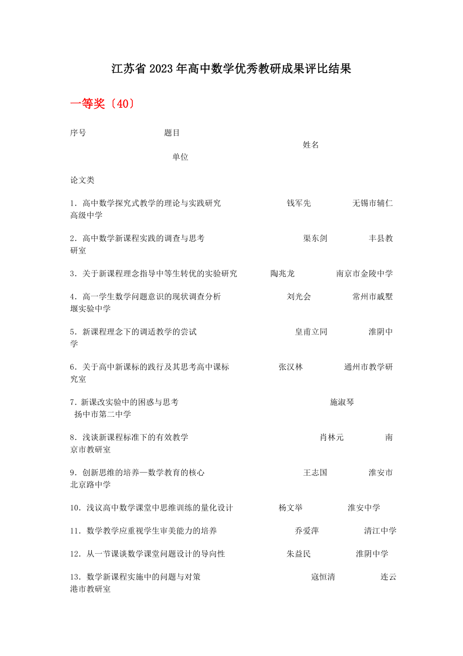 2023年江苏省2006年高中数学优秀教研成果评比结果.doc_第1页