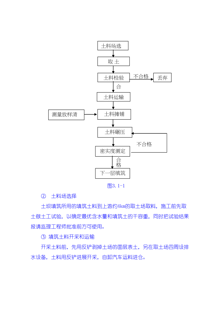 2023年建筑行业土石方工程施工技术措施.docx_第2页