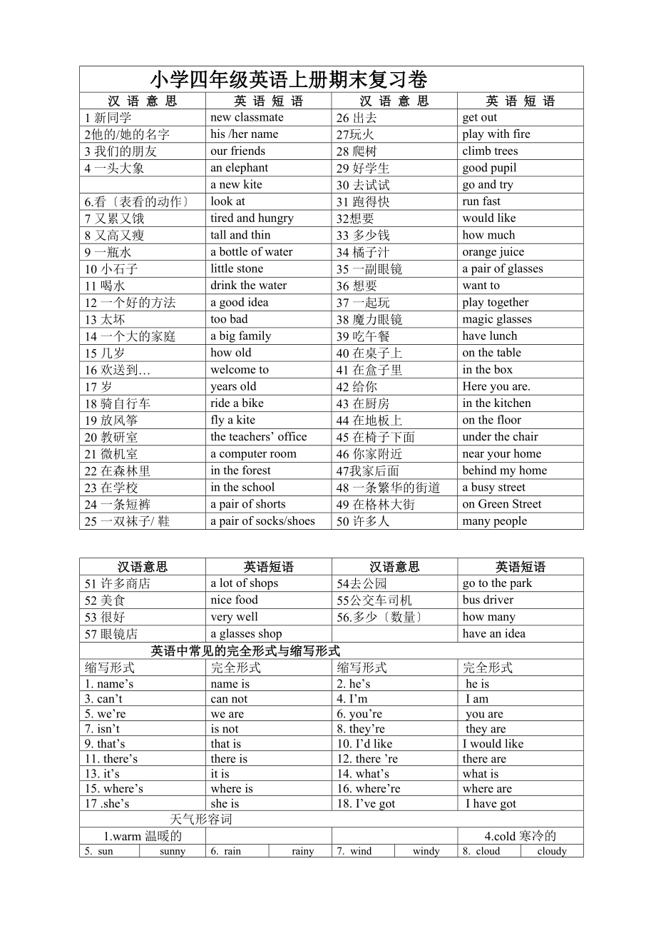 2023年新版上海版牛津英语四年级英语上册期末复习卷2.docx_第1页