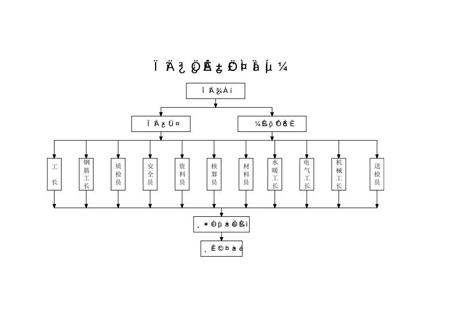 2023年质量安全管理体系图及项目部组织机构图[1].doc_第1页