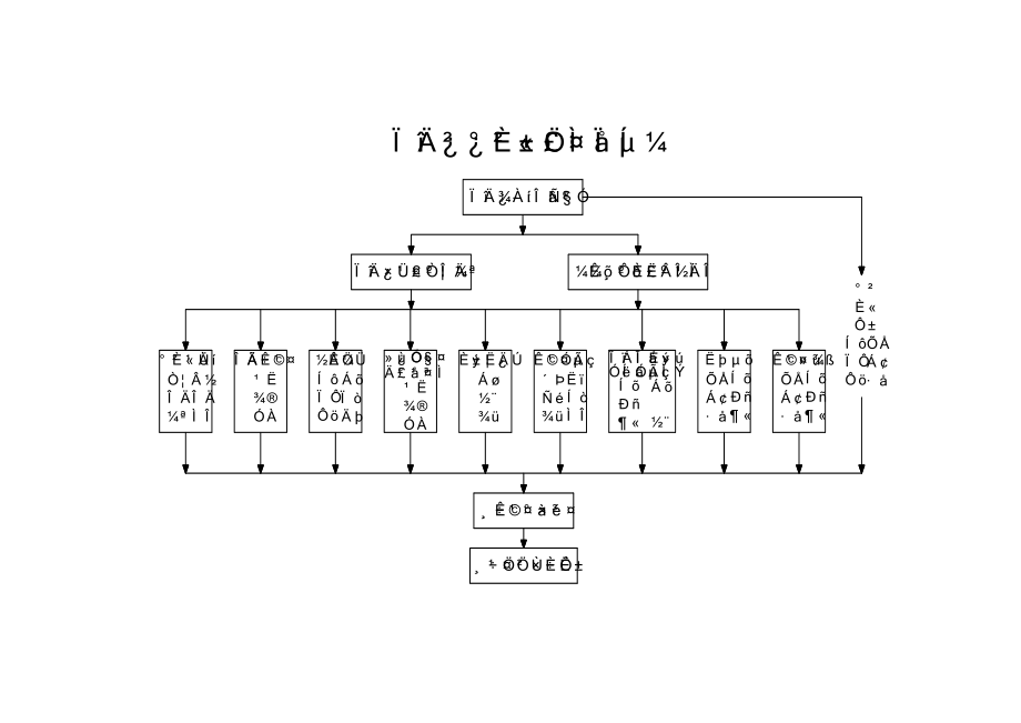 2023年质量安全管理体系图及项目部组织机构图[1].doc_第2页