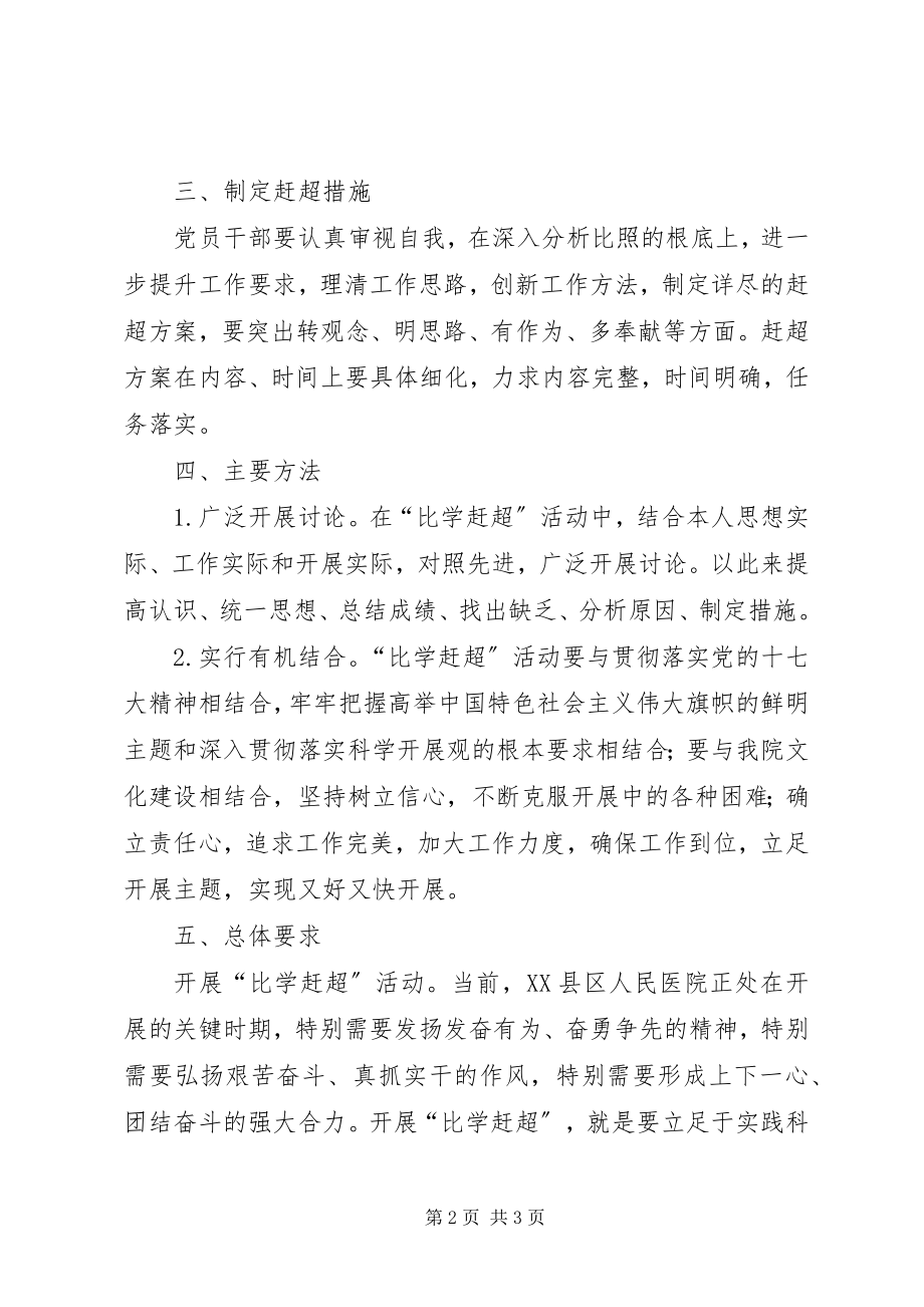 2023年比学赶超活动的组织实施方案.docx_第2页