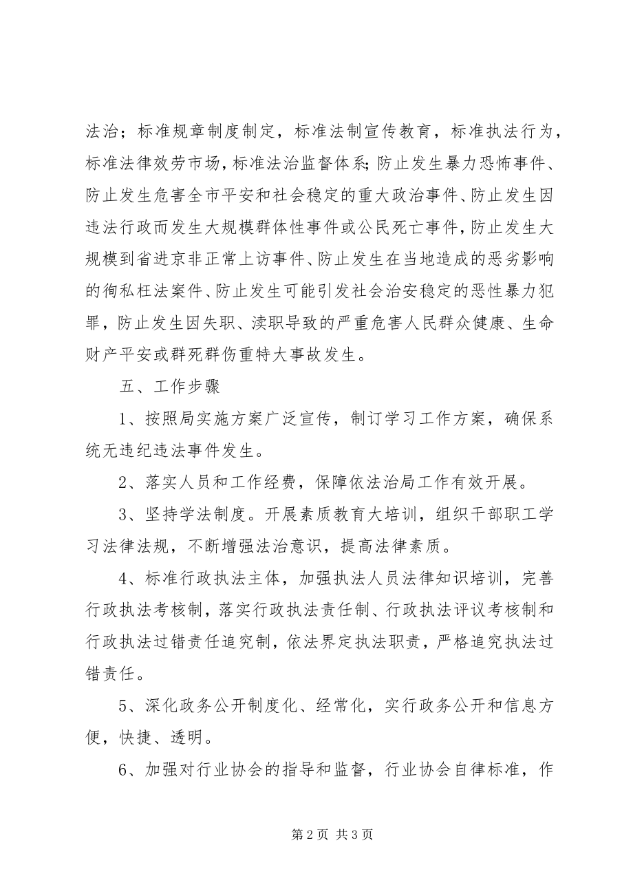 2023年粮食局依法治局工作汇报.docx_第2页