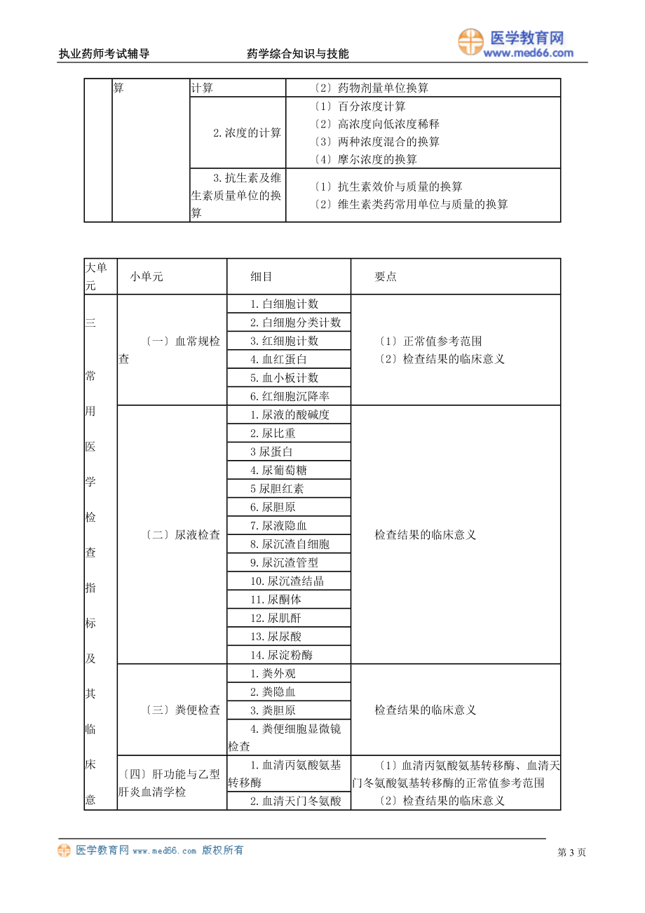 2023年执业药师药学综合知识考试大纲.doc_第3页