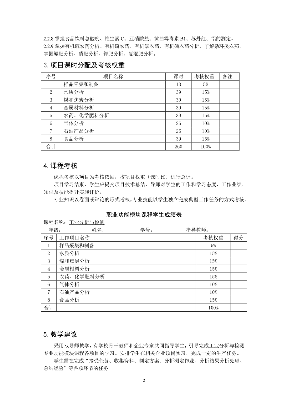 2023年预备技师《工业分析与检测专业》.doc_第2页