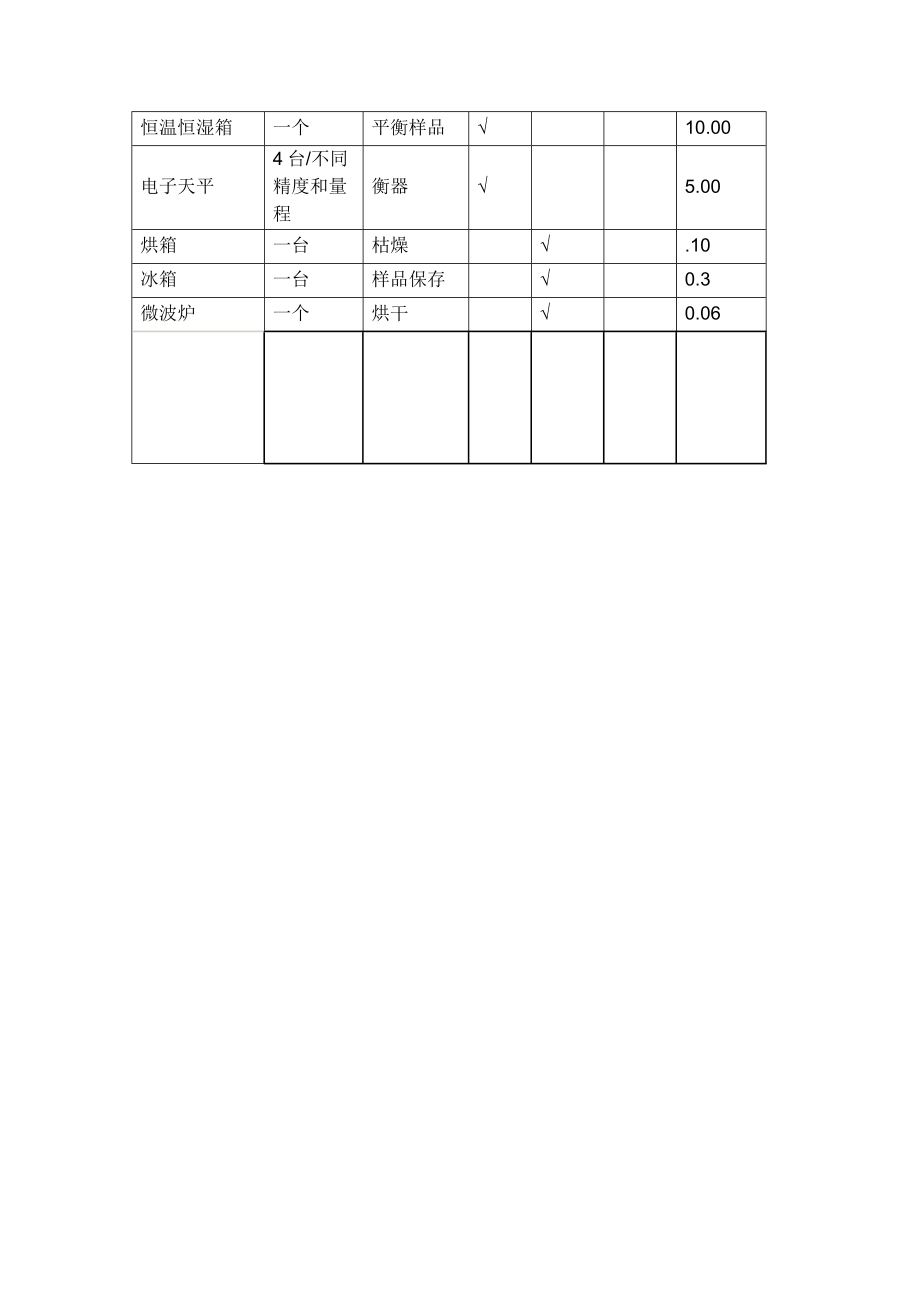 2023年建议书300xx产品开发实验室建议书.docx_第2页