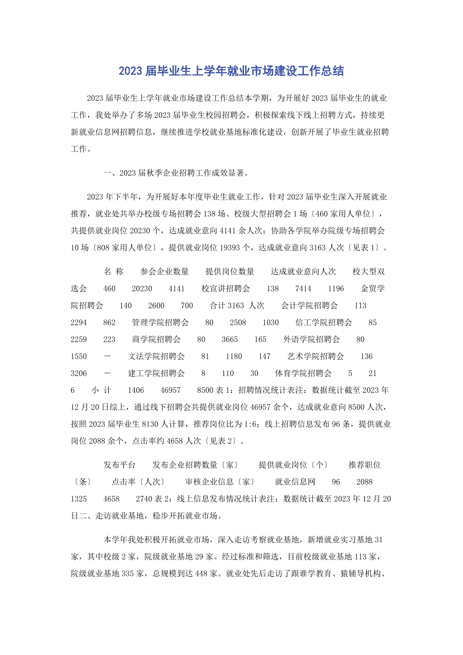 2023年届毕业生上学就业市场建设工作总结.docx_第1页