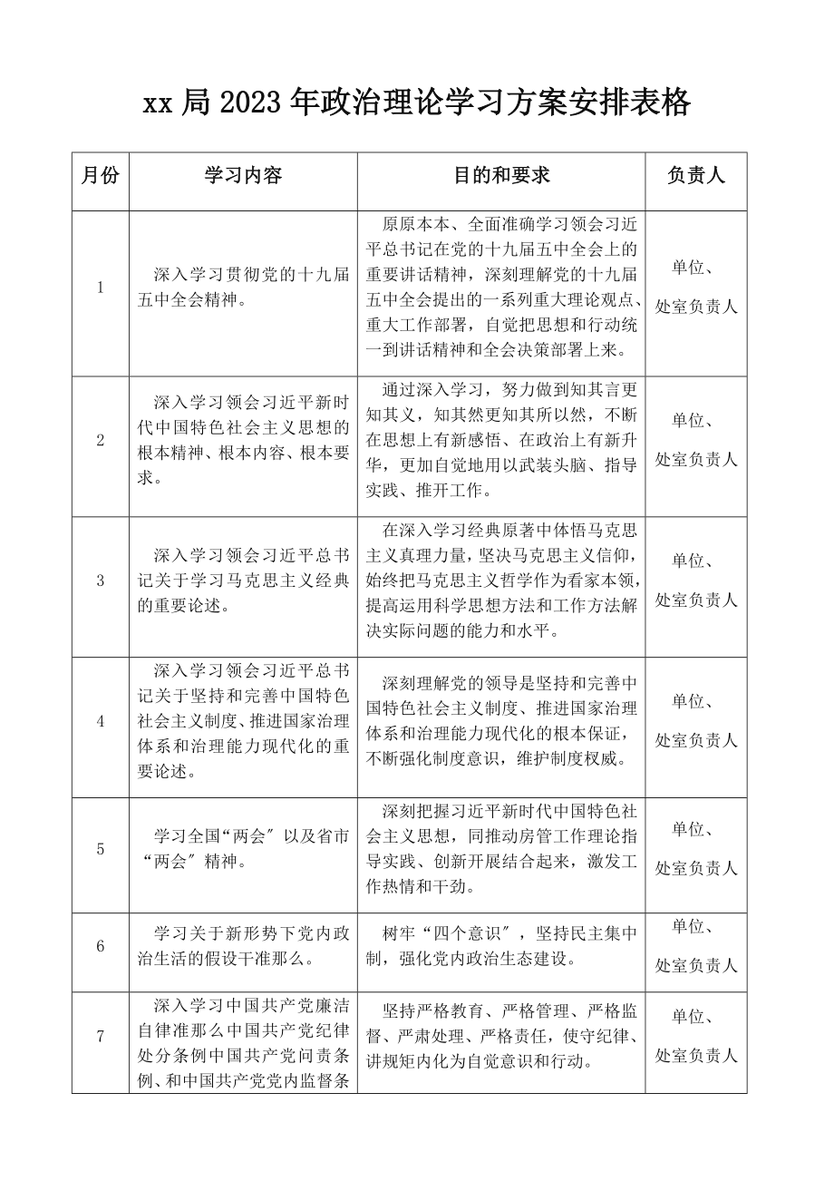 狙凹苹縳x局2023年政治理论学习计划安排表格含每月学习计划党委理论中心组学习计划.docx_第1页