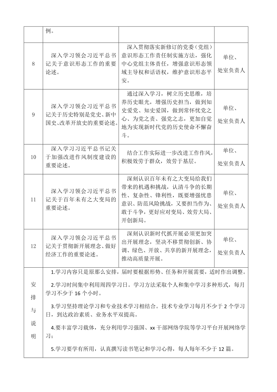 狙凹苹縳x局2023年政治理论学习计划安排表格含每月学习计划党委理论中心组学习计划.docx_第2页