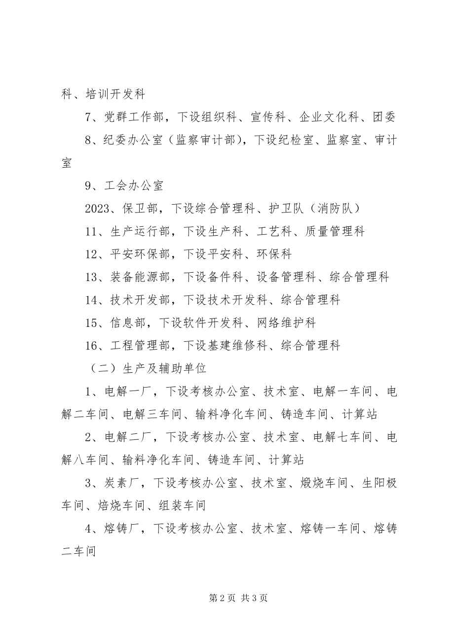 2023年公司企业机构设置方案.docx_第2页