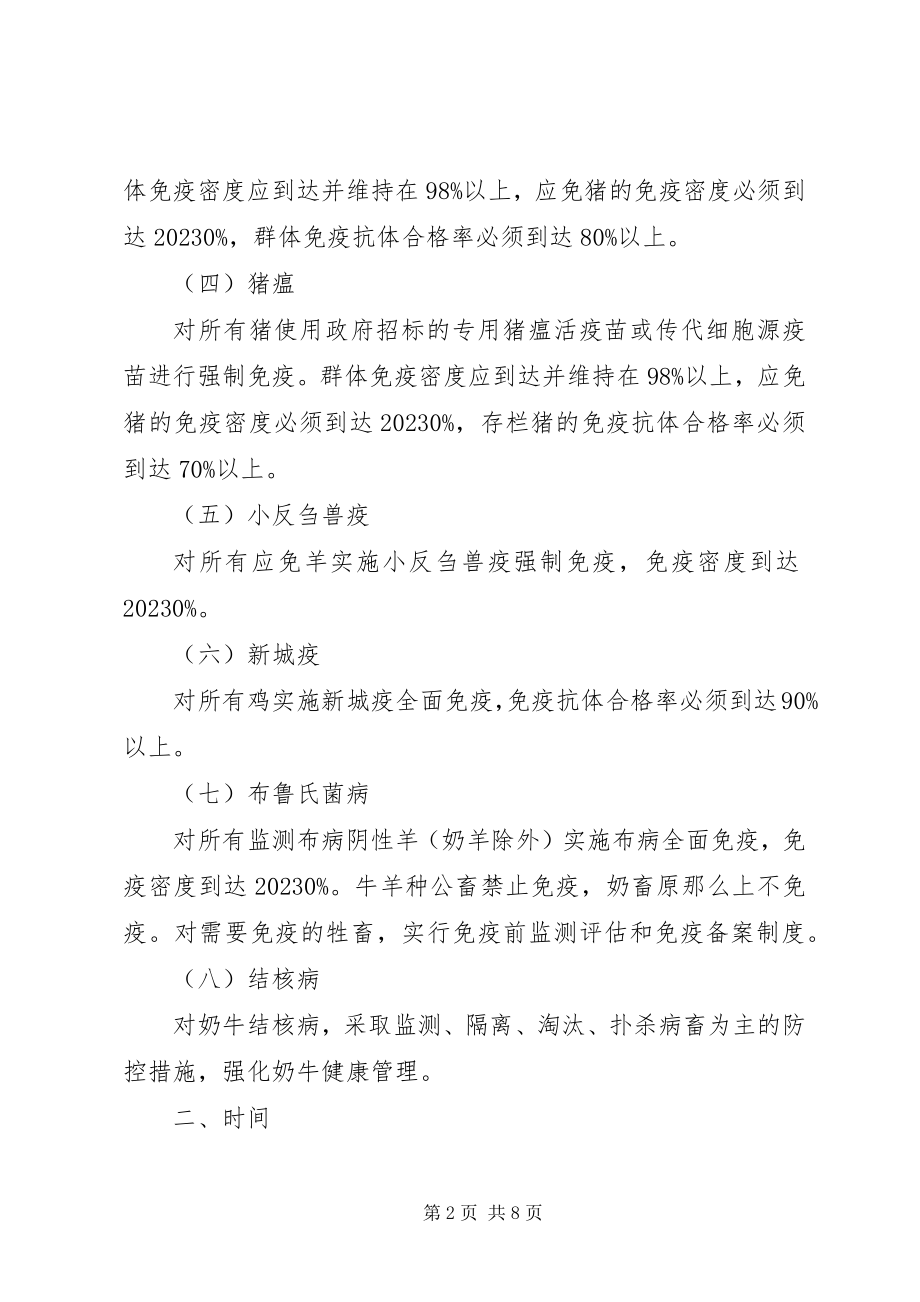 2023年乡镇重大动物疫病集中免疫方案.docx_第2页