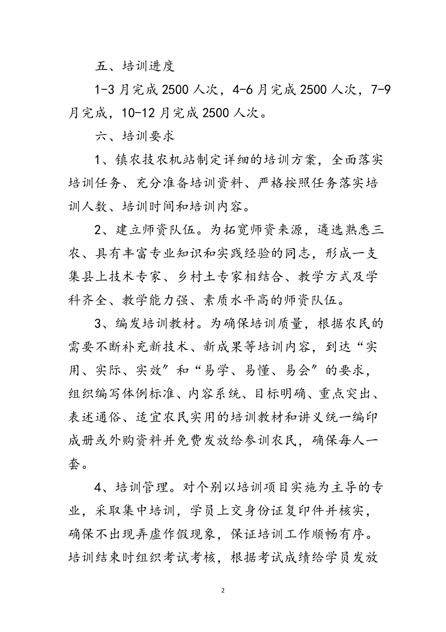 2023年农民实用技术培训活动方案范文.doc_第2页