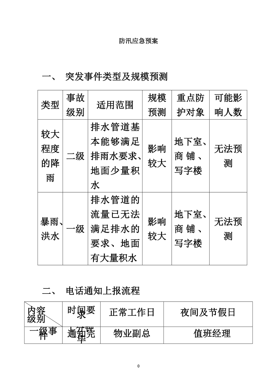 防汛应急预案(同名16211).doc_第2页