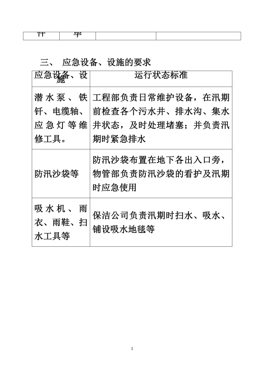 防汛应急预案(同名16211).doc_第3页