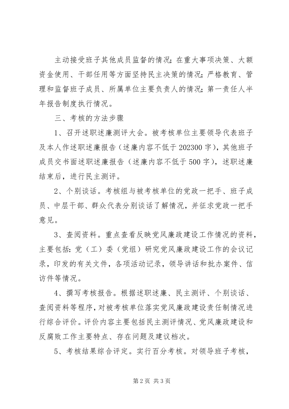 2023年领导干部廉洁自律情况考核方案.docx_第2页