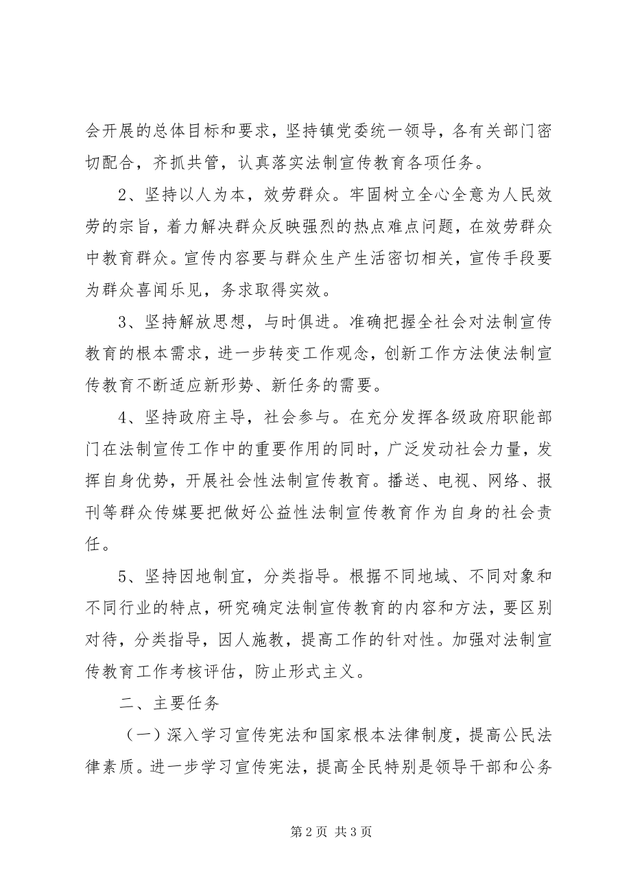 2023年六五普法依法治理工作计划.docx_第2页