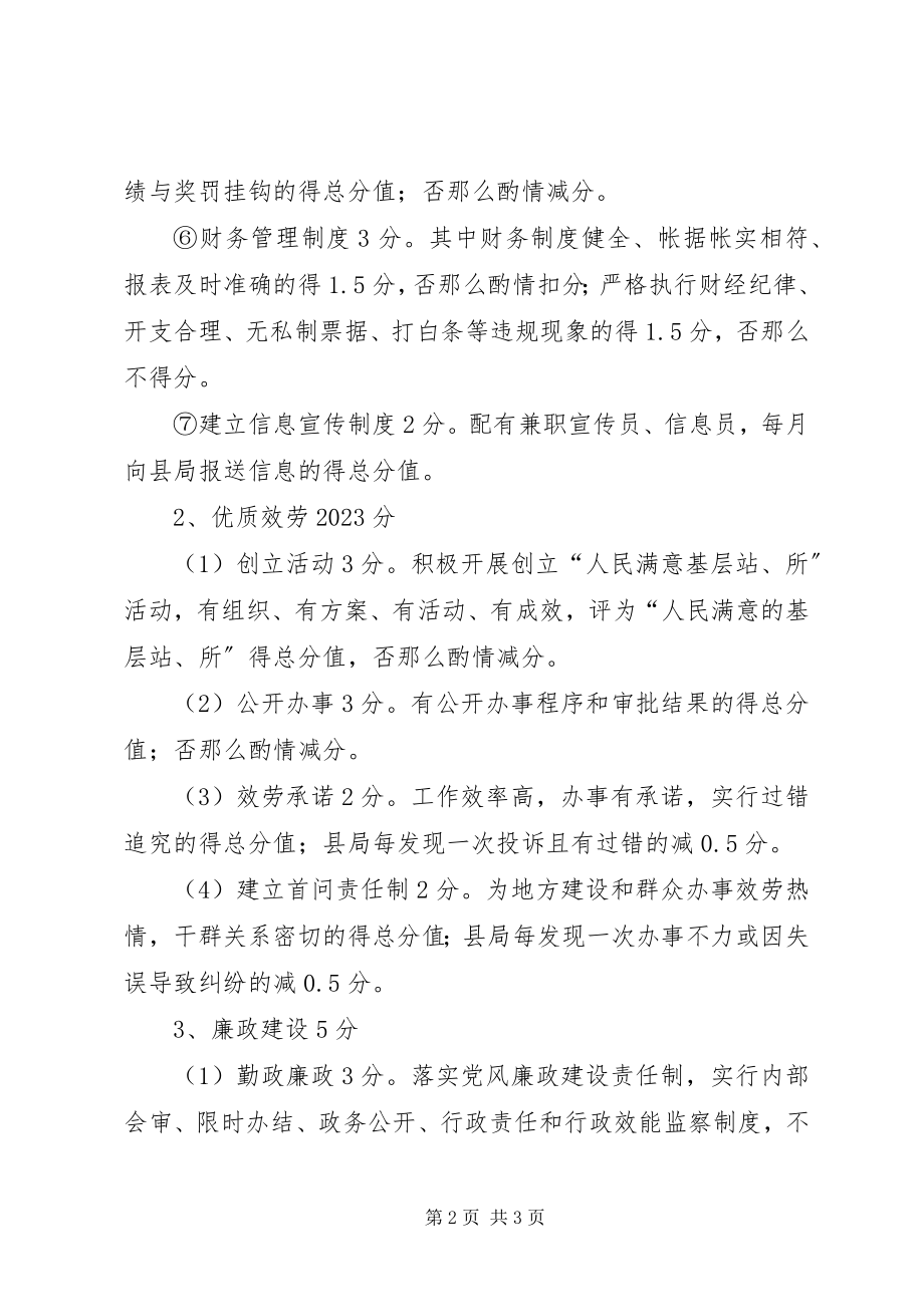 2023年管理国土考核制度.docx_第2页