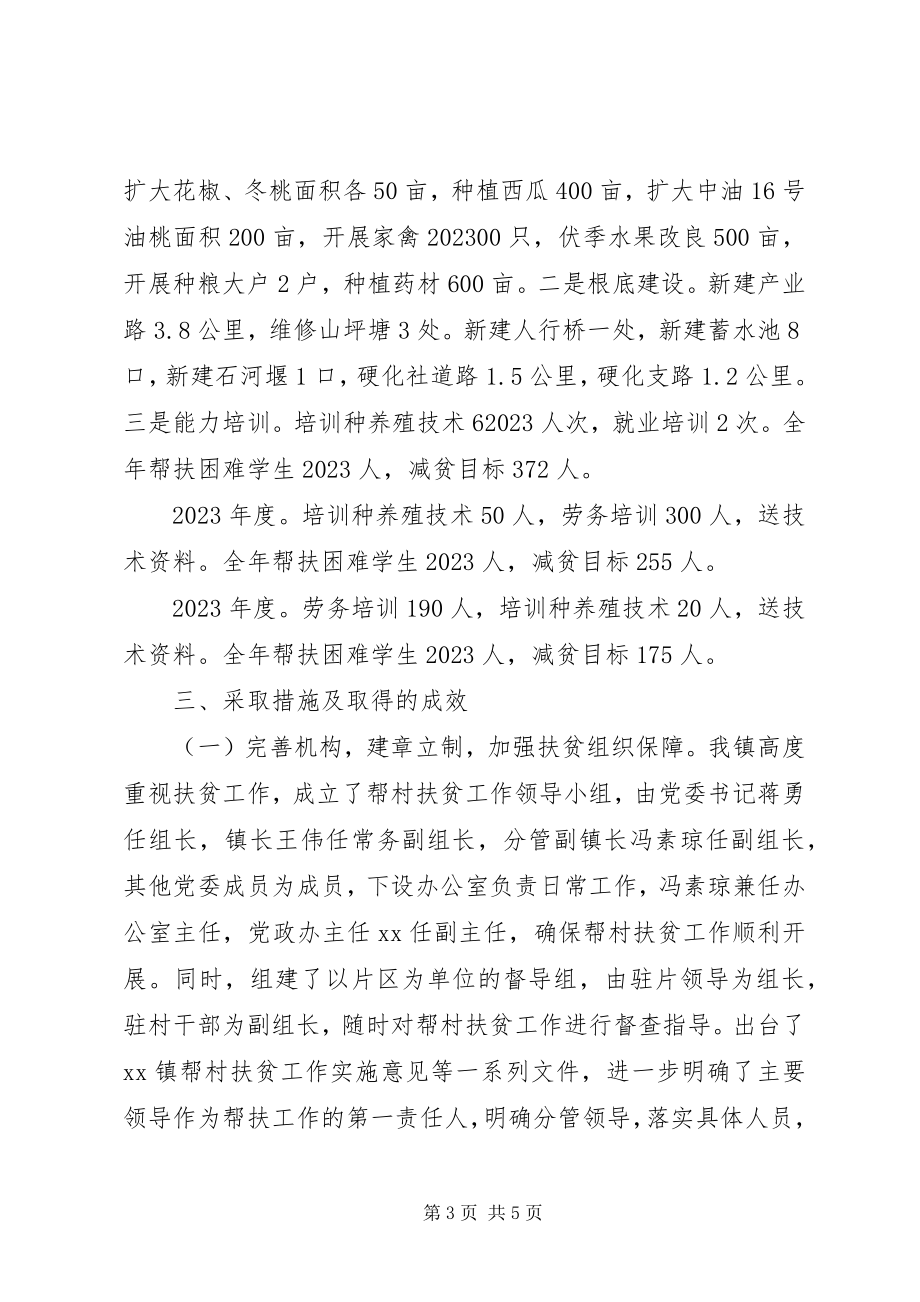 2023年镇帮村扶贫开发工作汇报.docx_第3页