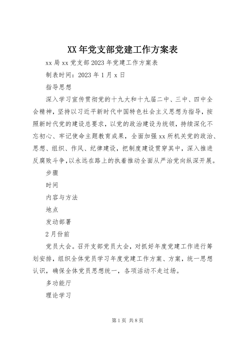 2023年党支部党建工作计划表.docx_第1页