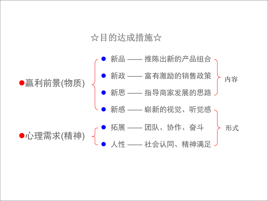 长安汽车商务年会策划方案.pdf_第3页