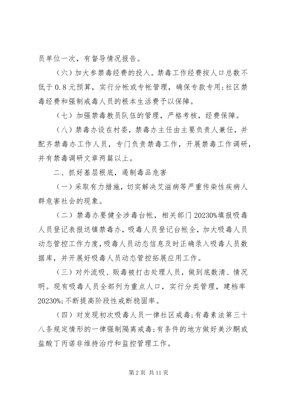 2023年社区禁毒责任书.docx_第2页