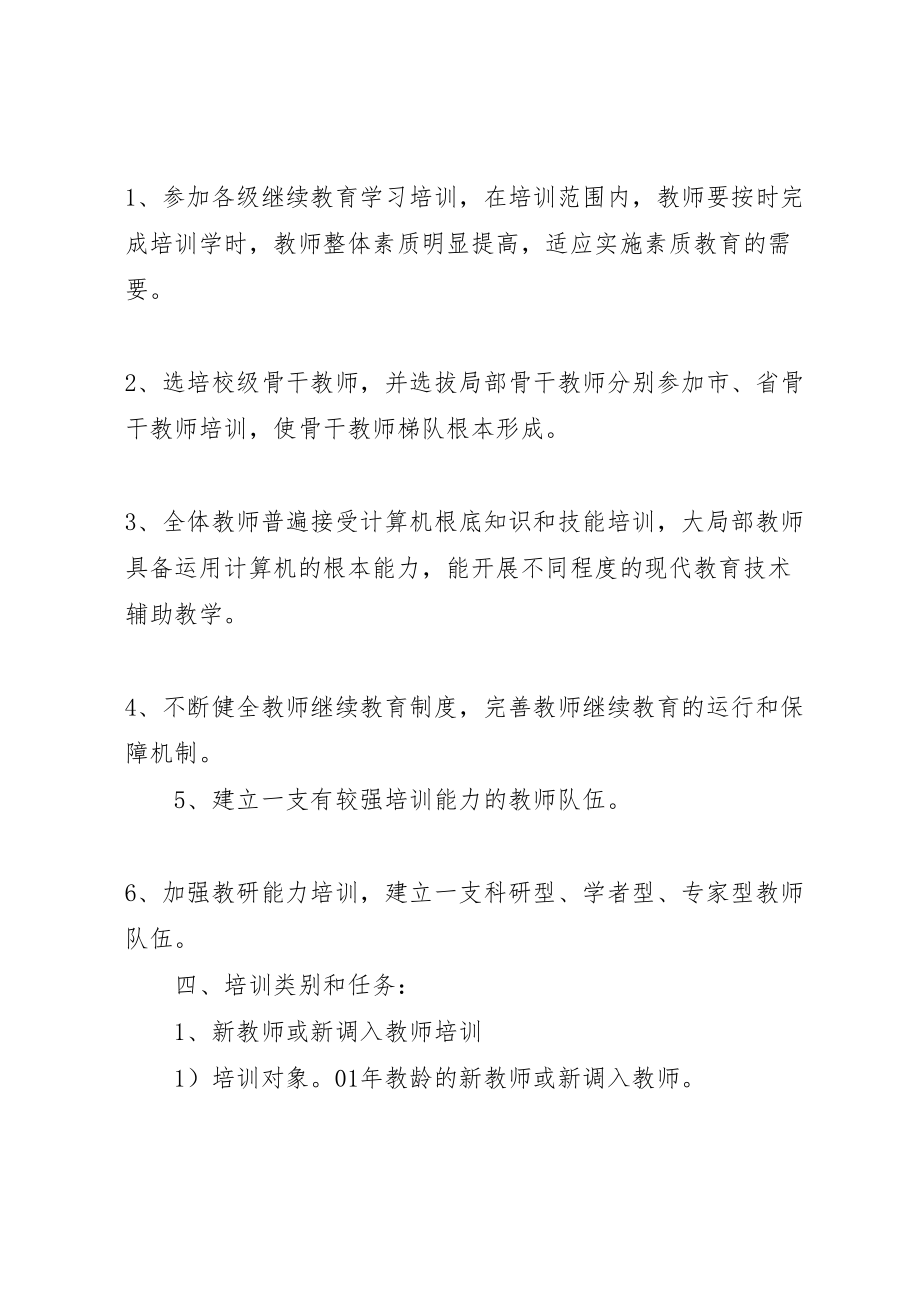 2023年学校继续教育学习培训实施方案 2.doc_第2页