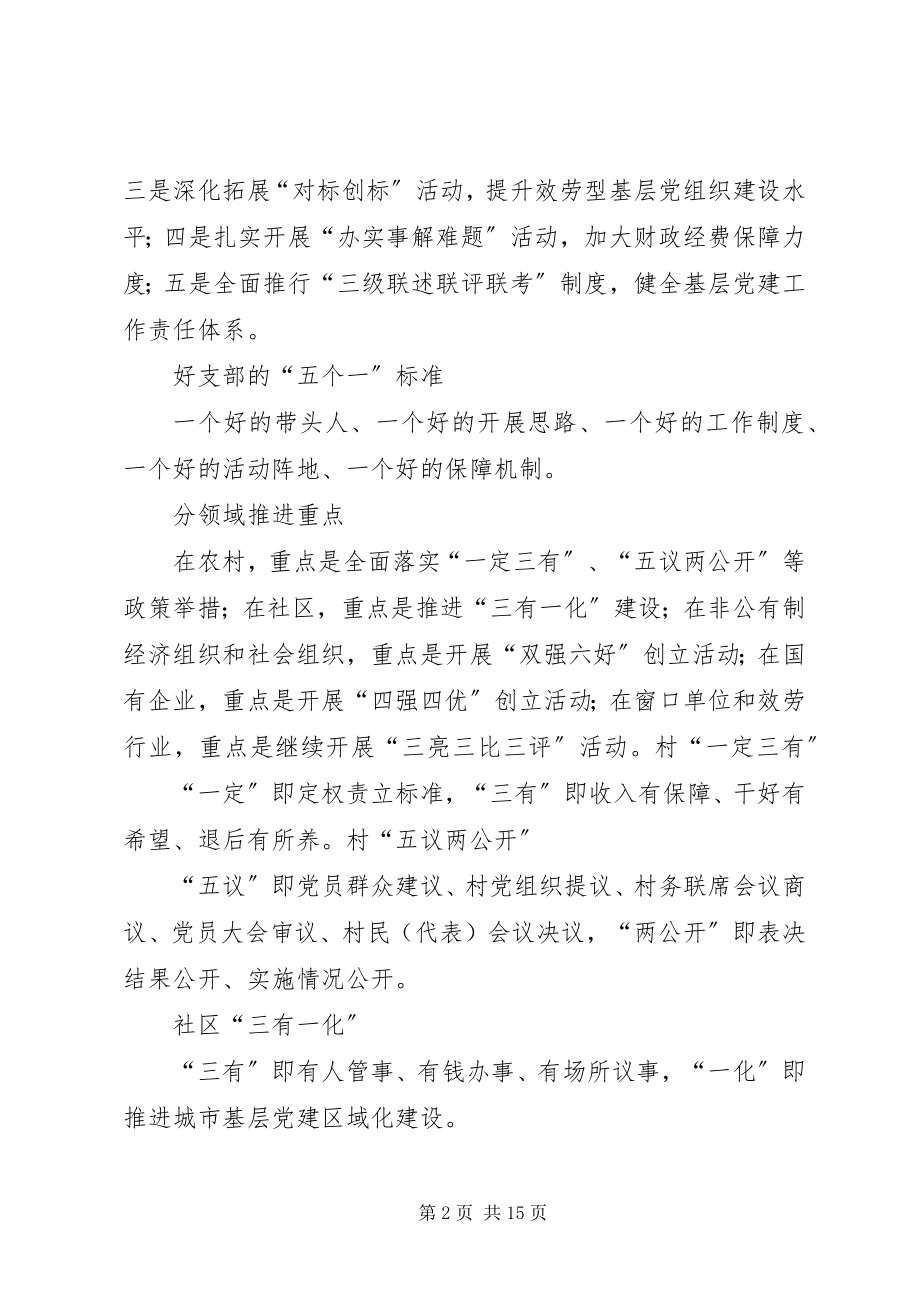 2023年基层组织建设宣传卡.docx_第2页