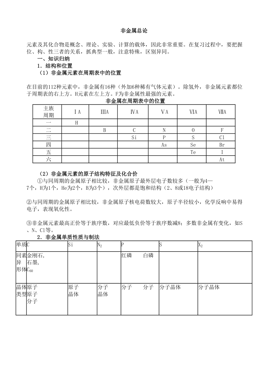 2023年高中化学总复习资料试题{绝对精典16套}非金属总论高中化学.docx_第1页